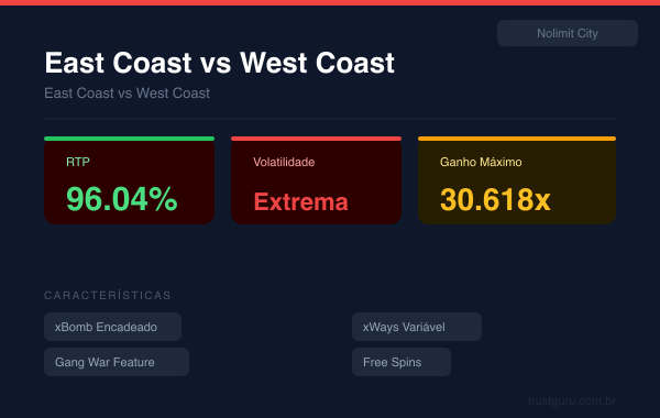 East Coast vs West Coast